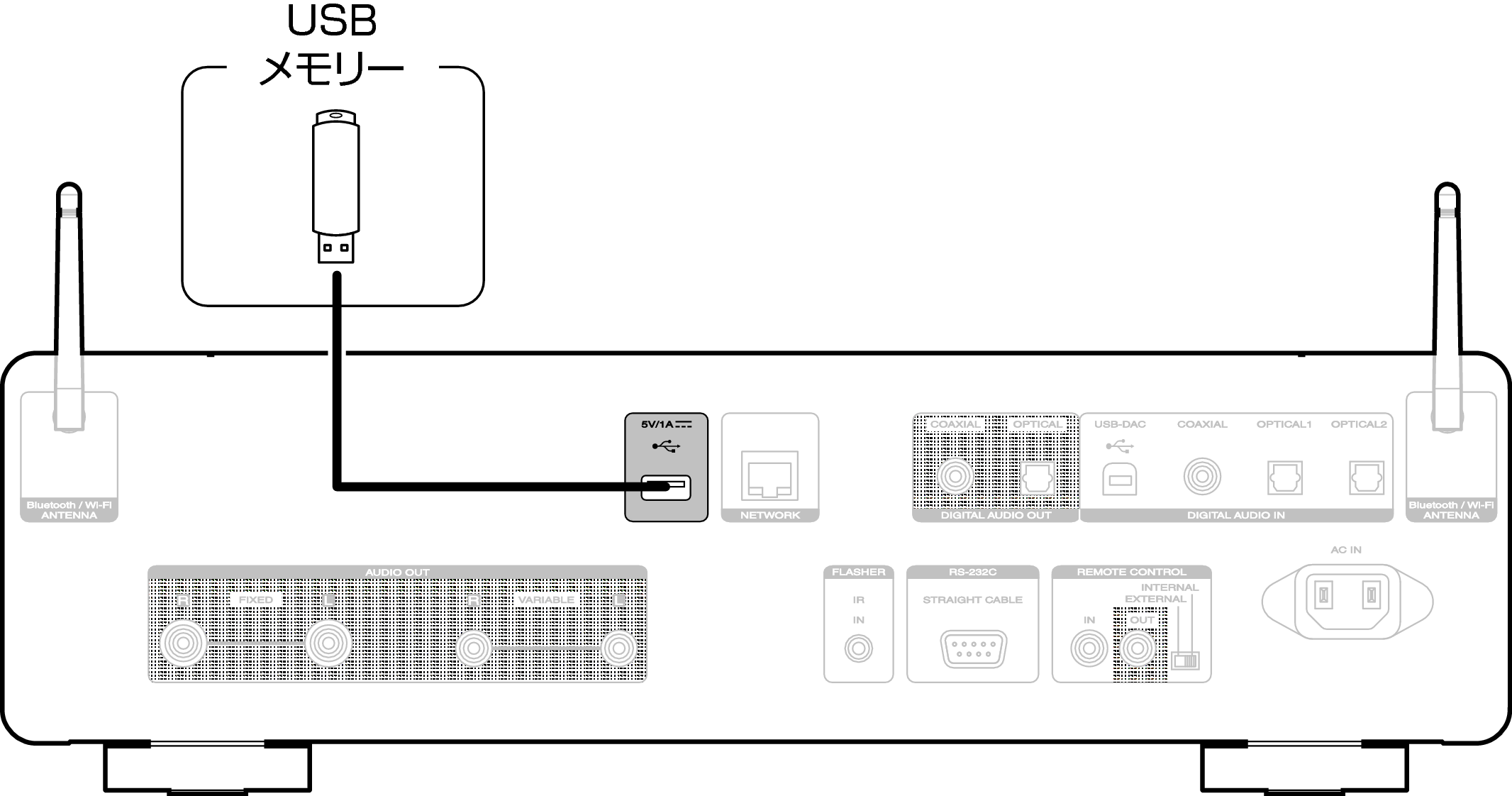 Conne USB SACD30nN